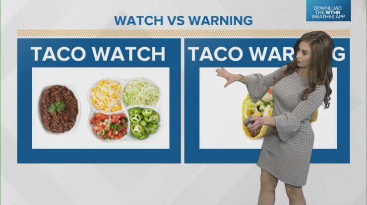 Difference between watch and warning