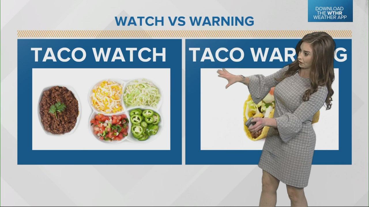 Difference between watch and warning